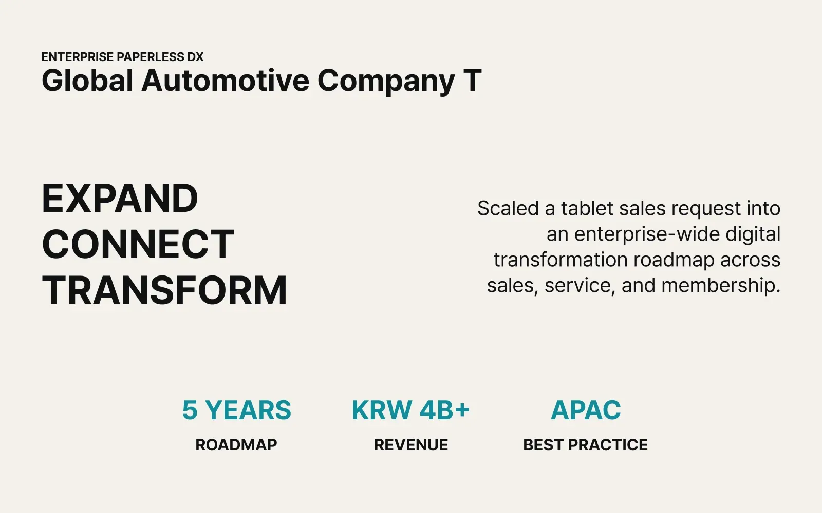 PD - Enterprise Digital Transformation Proposal for Global Automotive Company (Automotive)